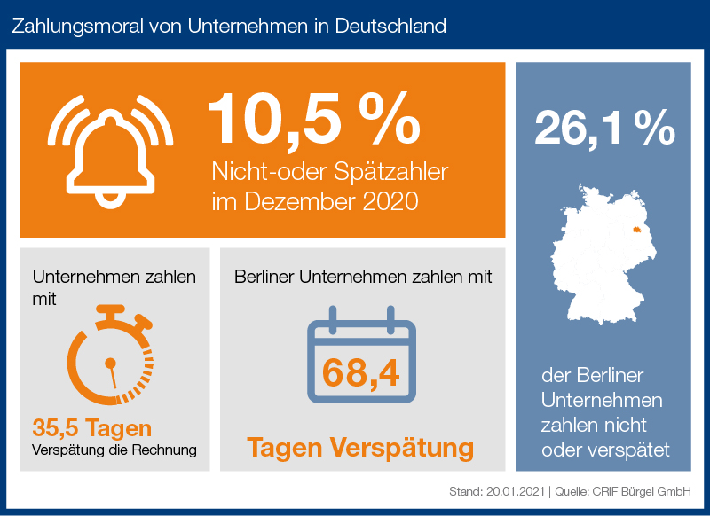 zahlungsmoral-von-unternehmen-in-deutschland-highlights zahlungsmoral-von-unternehmen-in-deutschland-highlights